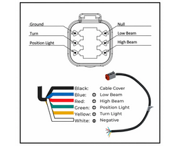 Phare LED Combo (UE) - Côté droit, Montage arrière - LG920RREU