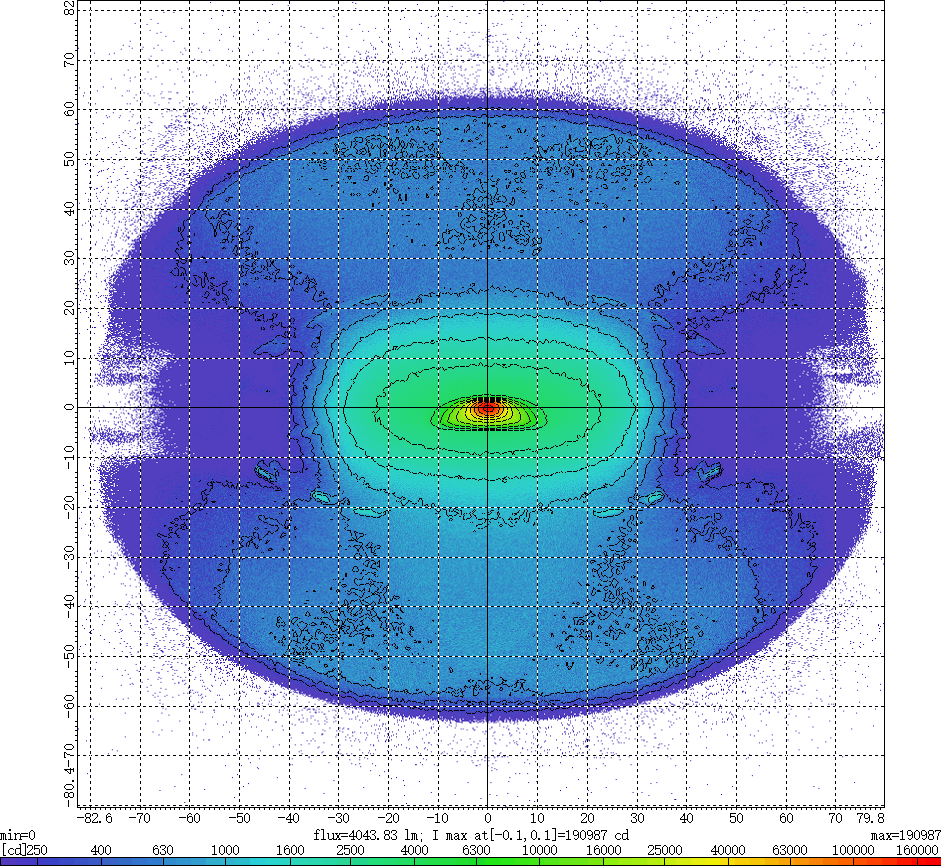 9" Ümmargune sõidutuli koos kahe asendi ja hoiatusfunktsiooniga - LG988