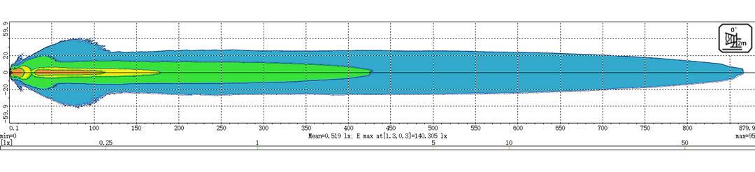 9" Ümmargune sõidutuli koos kahe asendi ja hoiatusfunktsiooniga - LG988
