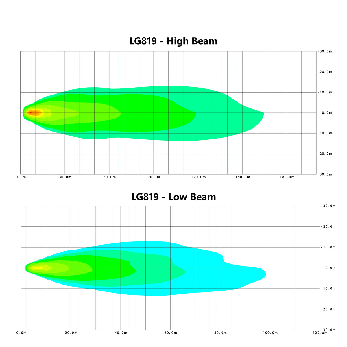 LG819 high and low beam chart