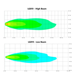 LG819 high and low beam chart