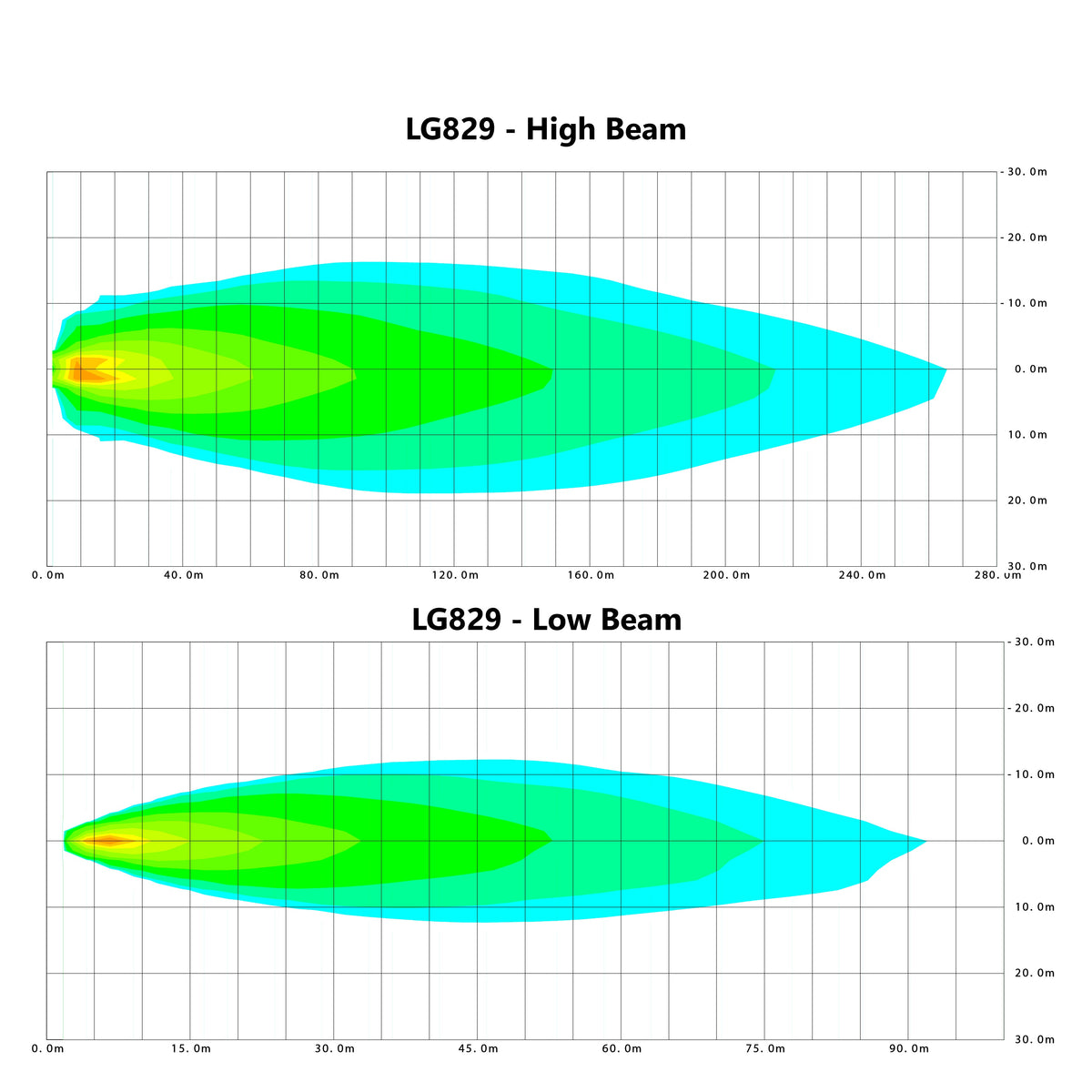 LG829EU high and low beam chart