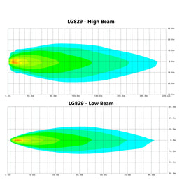 LG829EU high and low beam chart