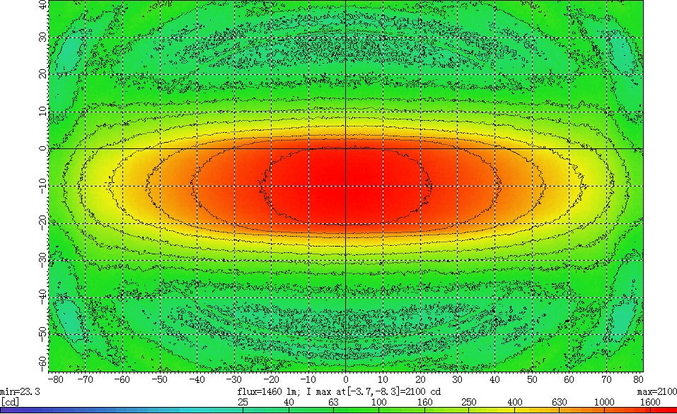 LG8400 catalog image 6