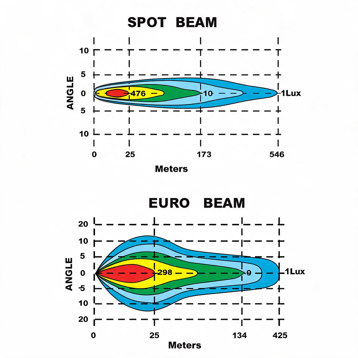 LG877 Isolux - Euro and Spot beam versions