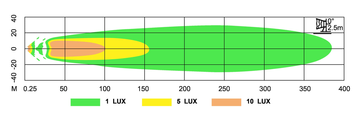 LG888 Isolux