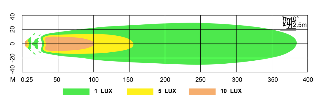60 Watt Jumbo LED Driving Spot Light with 2 Colour Options Position Light - LG888