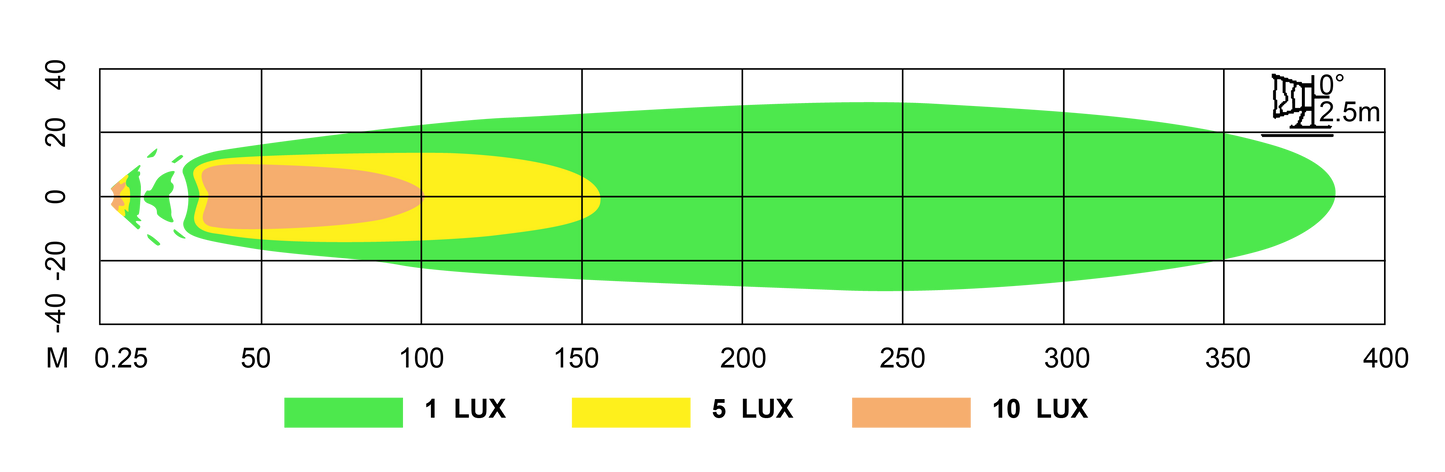 60 Watt Jumbo LED Driving Spot Light with 2 Colour Options Position Light - LG888