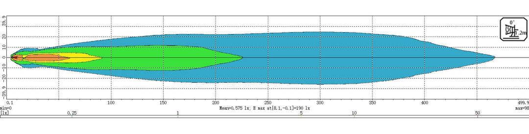 LG920RREU catalog image 2