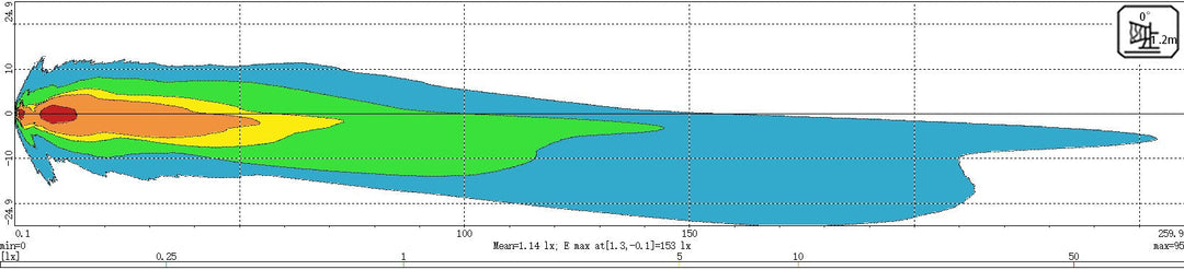LG920RREU catalog image 4