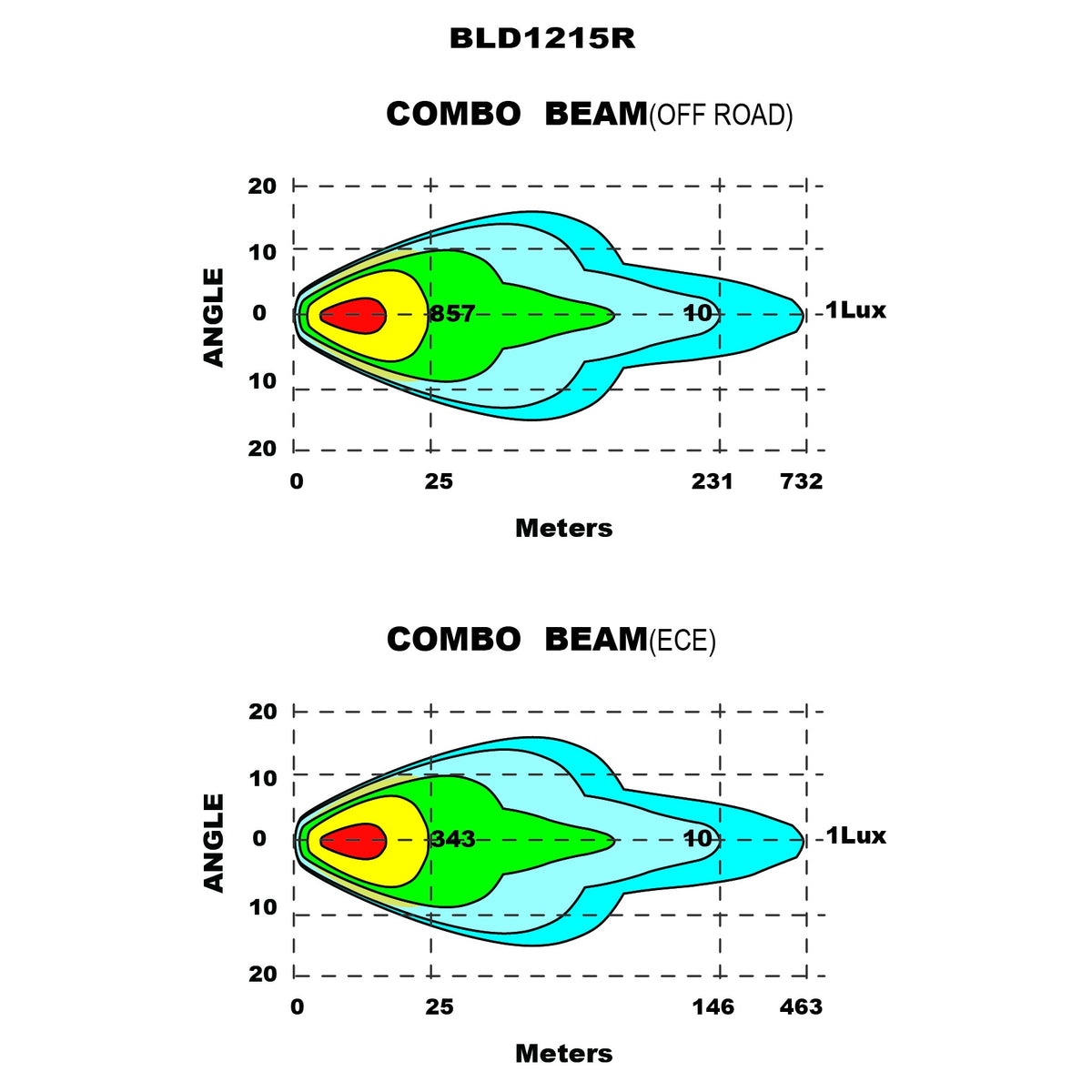 LG931 manufacturer isolux beam chart