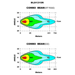 LG931 manufacturer isolux beam chart
