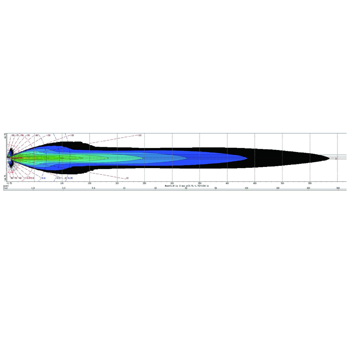 LG932 manufacturer isolux beam chart