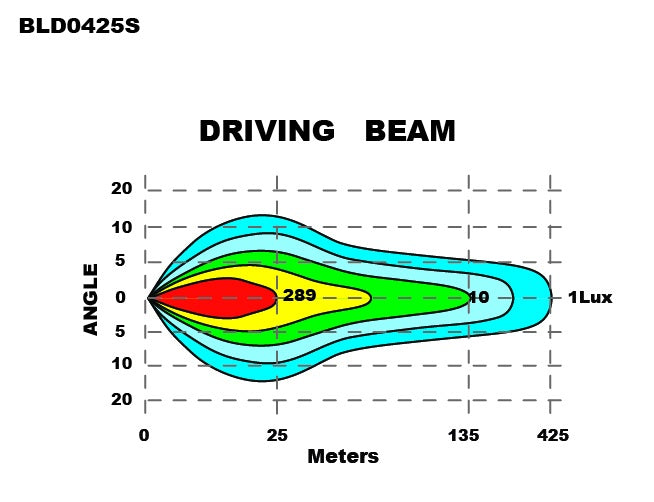 LG933 manufacturer isolux beam chart