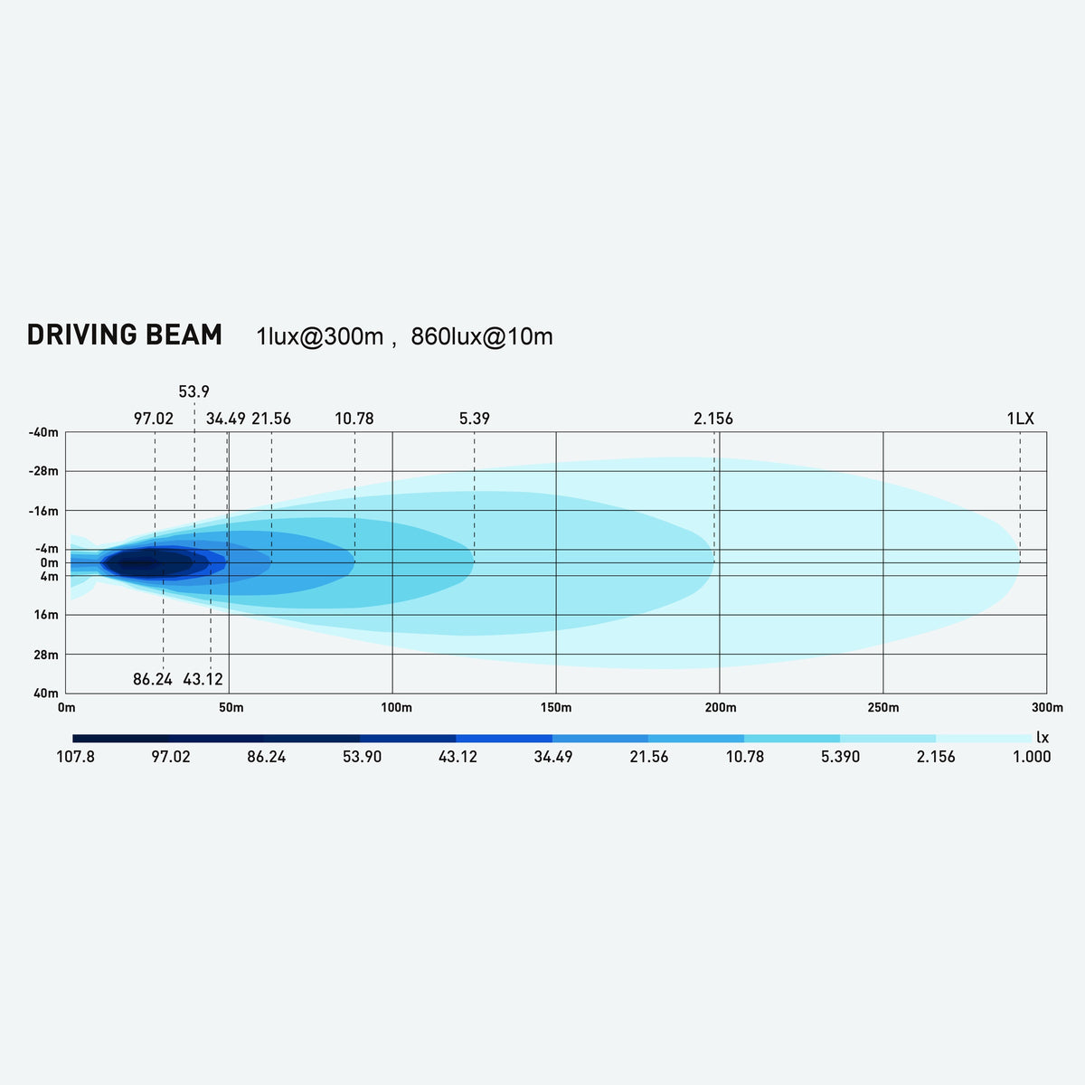 LG934 manufacturer isolux beam chart