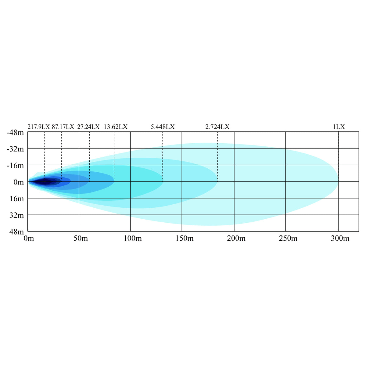 LG980 manufacturer isolux beam chart