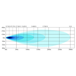 LG980 manufacturer isolux beam chart