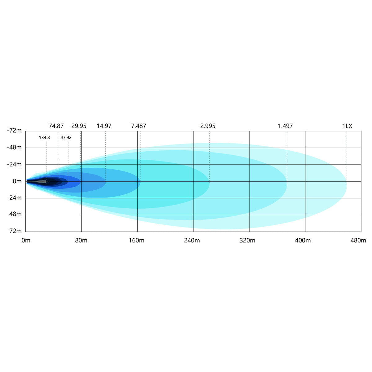 LG982 manufacturer isolux beam chart