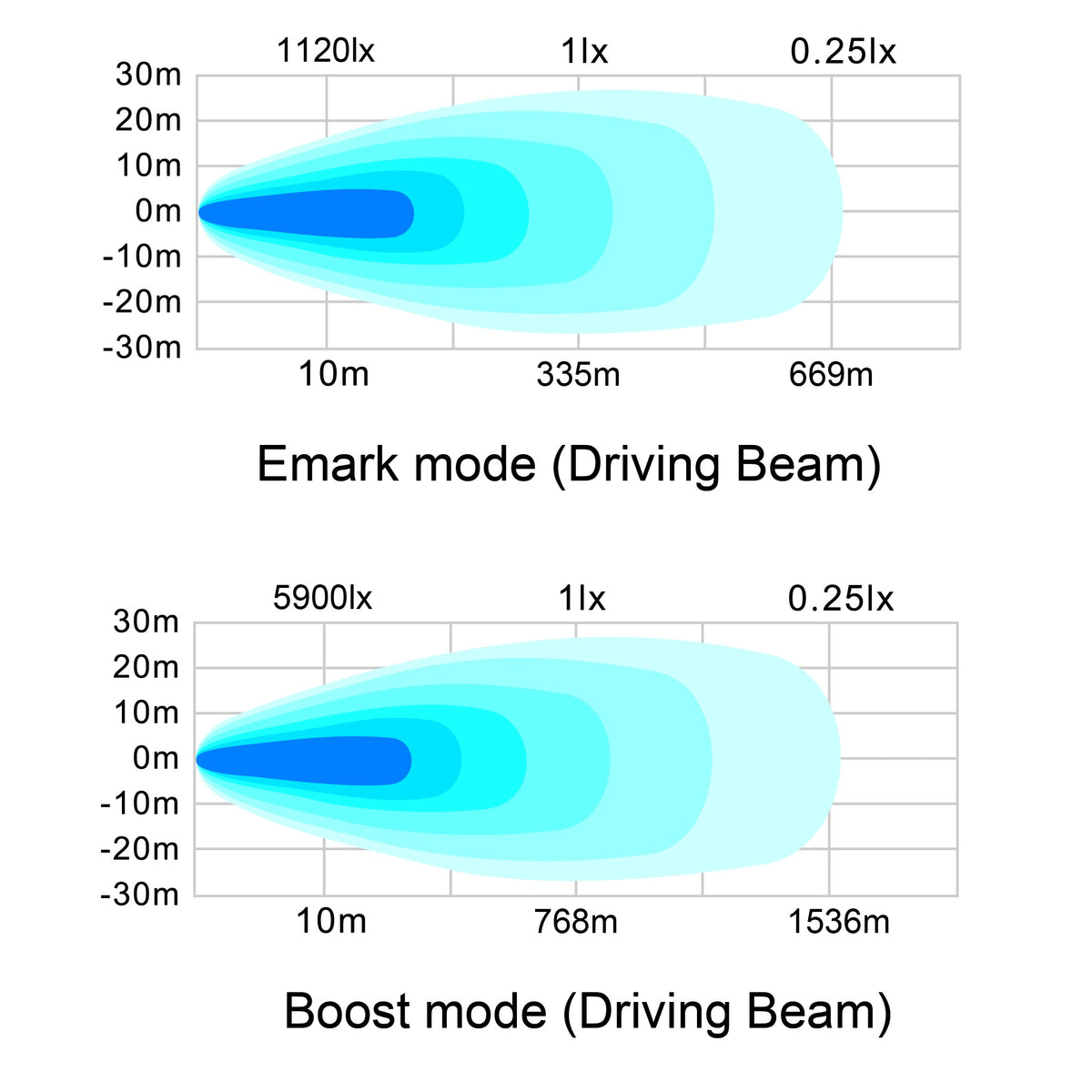 LG986 manufacturer isolux beam chart