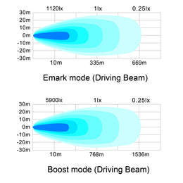 LG986 manufacturer isolux beam chart