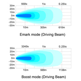 LG987 manufacturer isolux beam chart