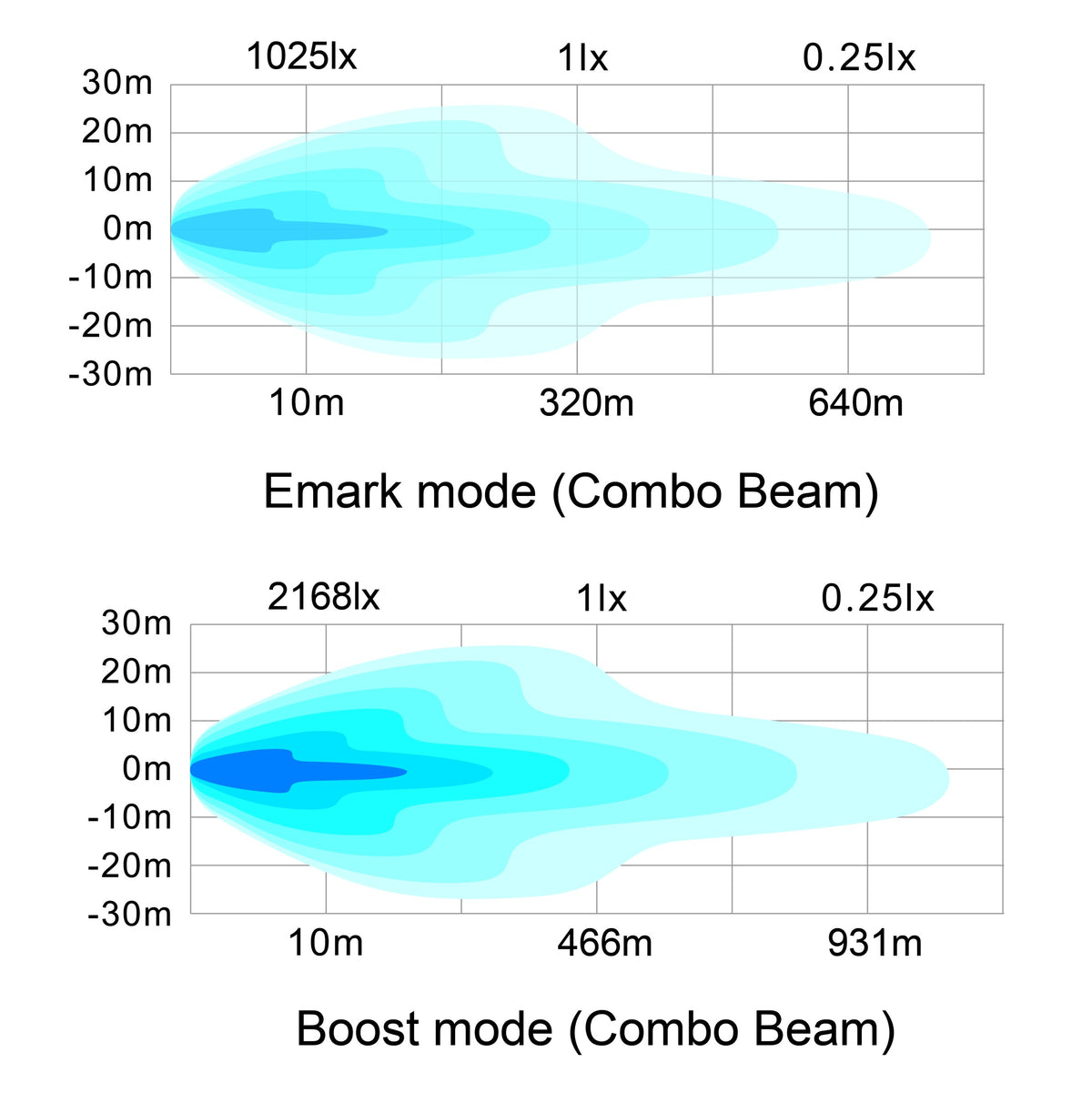 LG990 manufacturer isolux beam chart
