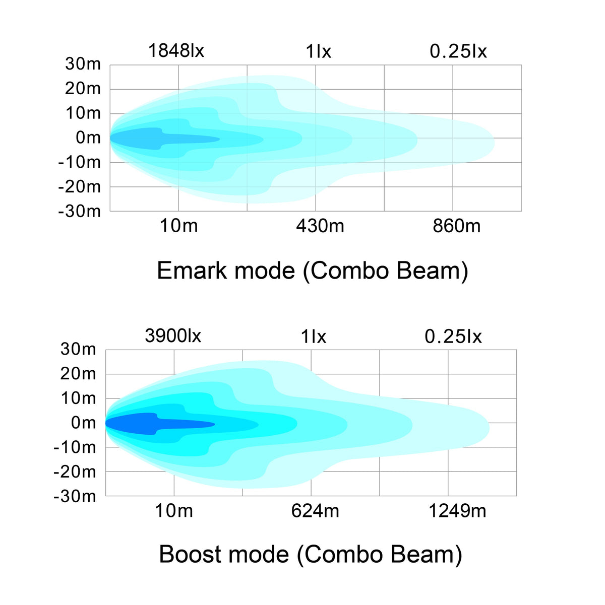 LG991 manufacturer isolux beam chart