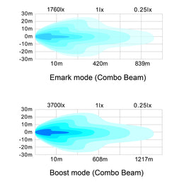LG992 manufacturer isolux beam chart