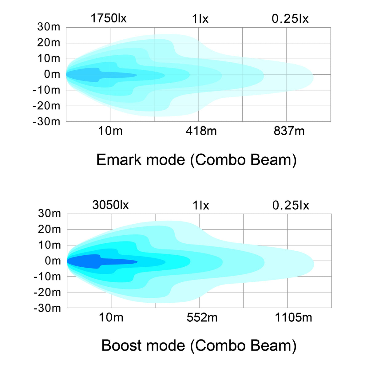 LG994 manufacturer isolux beam chart