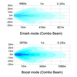 LG995 manufacturer isolux beam chart
