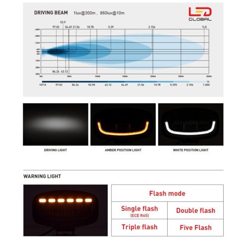 10" Driving Light w/ Dual Colour Position & Amber Strobe - LG934EU