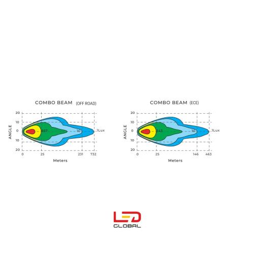 9" 160W světlomet s dvojitou parkovací funkcí - LG931
