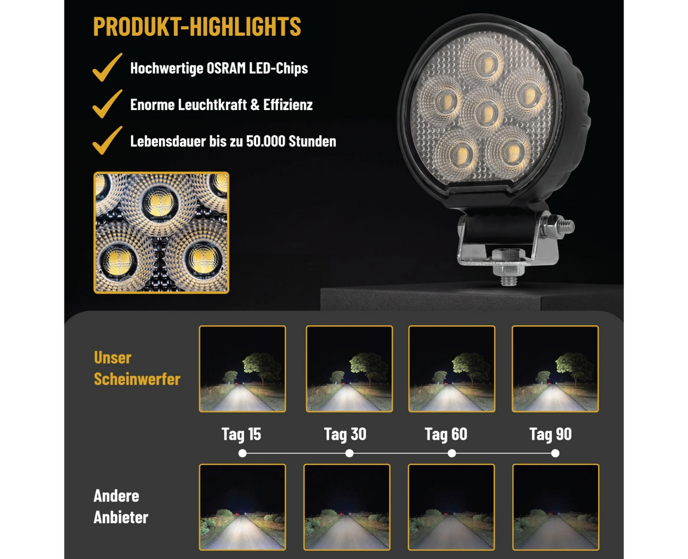 24 Watt LED Flood Beam Round Work Light - LG872