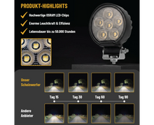 24 Watt LED Rreze përmbytëse Rrethore Dritë pune - LG872