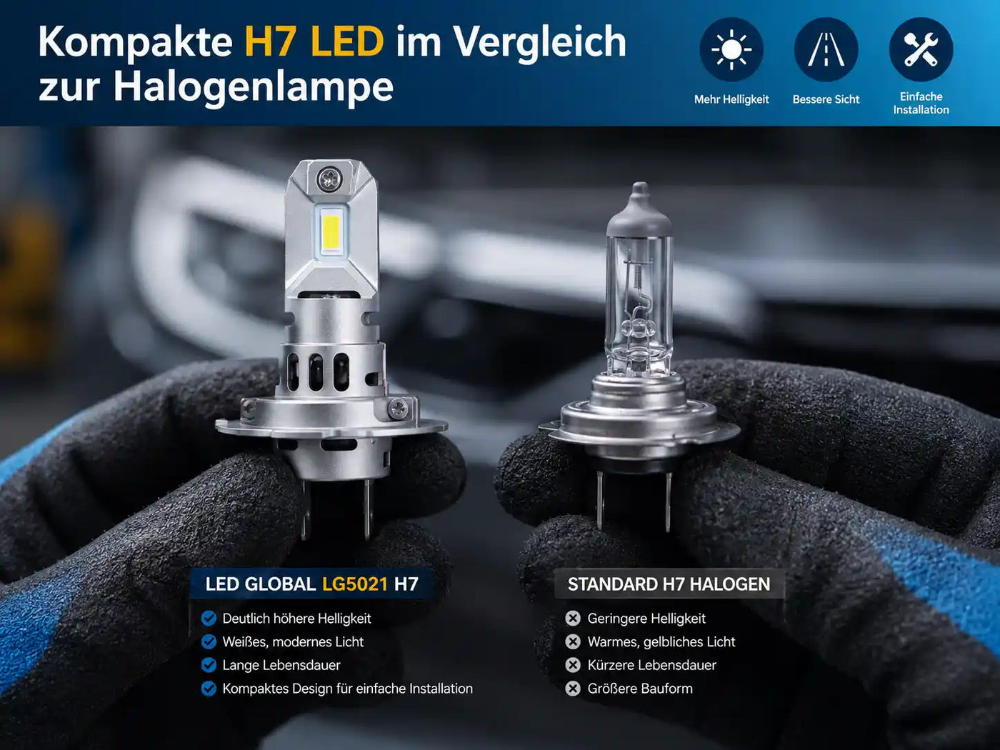 H7 LED-lampa 12V (Par) – Tysk Teknologi - LG5021